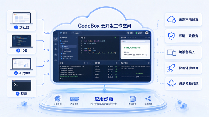 AstraFlow星图上线CodeBox：让开发环境即开即用